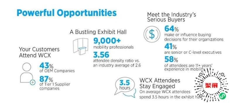 Detroit Auto Show 2026: Dates and Location