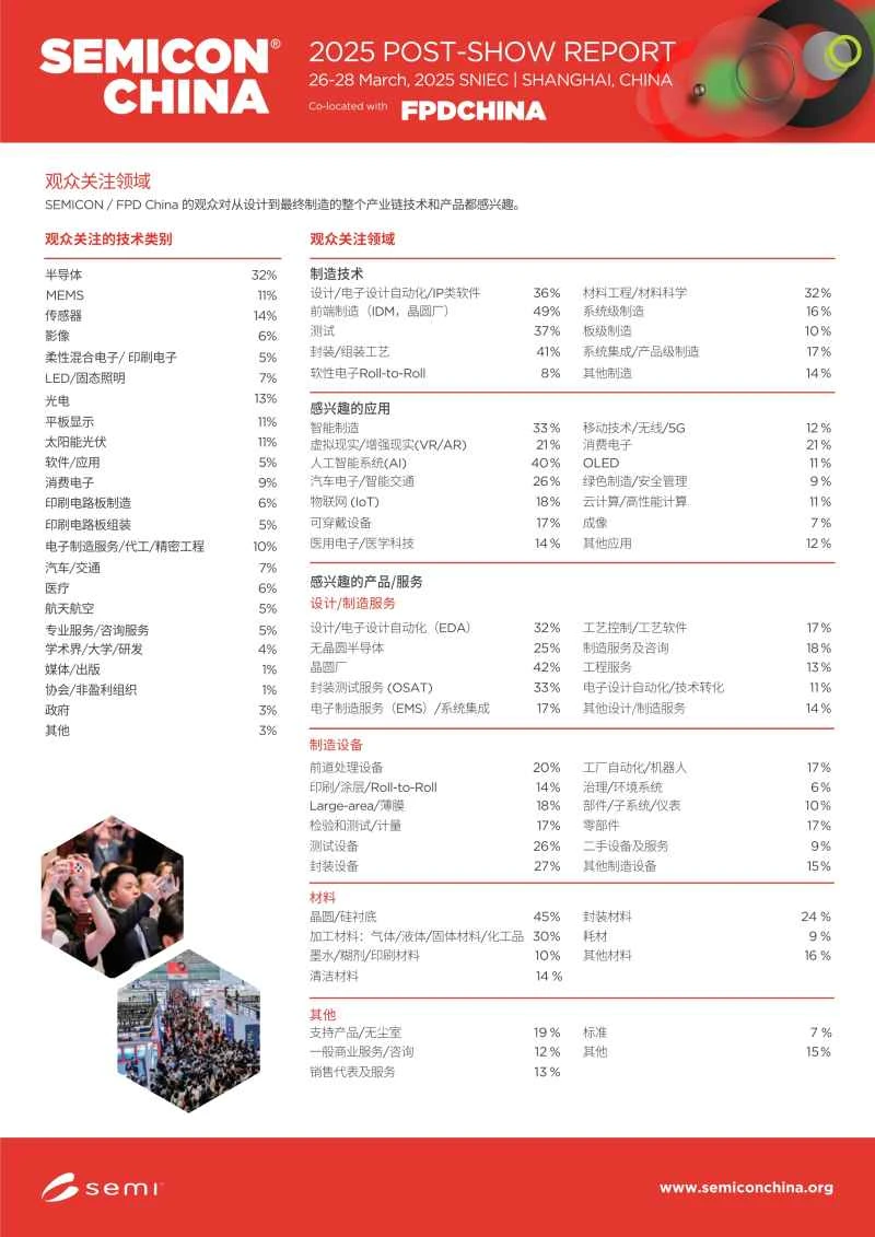 Shanghai Semiconductor Exhibition 2026: Dates and Location