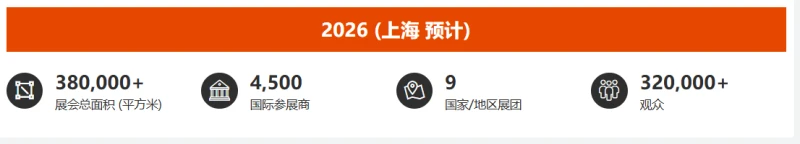 Adsale Shanghai Plastics & Rubber Exhibition 2026: Dates and Location